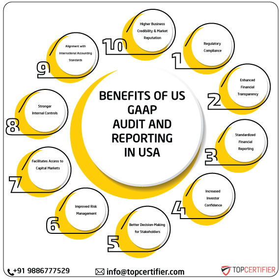 US GAAP in usa